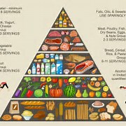 进口食品标签制作金字塔方法